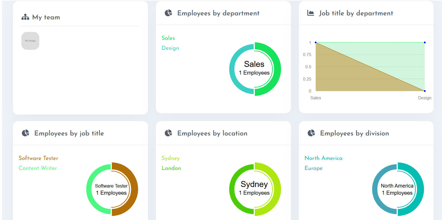 Custom Decision Making